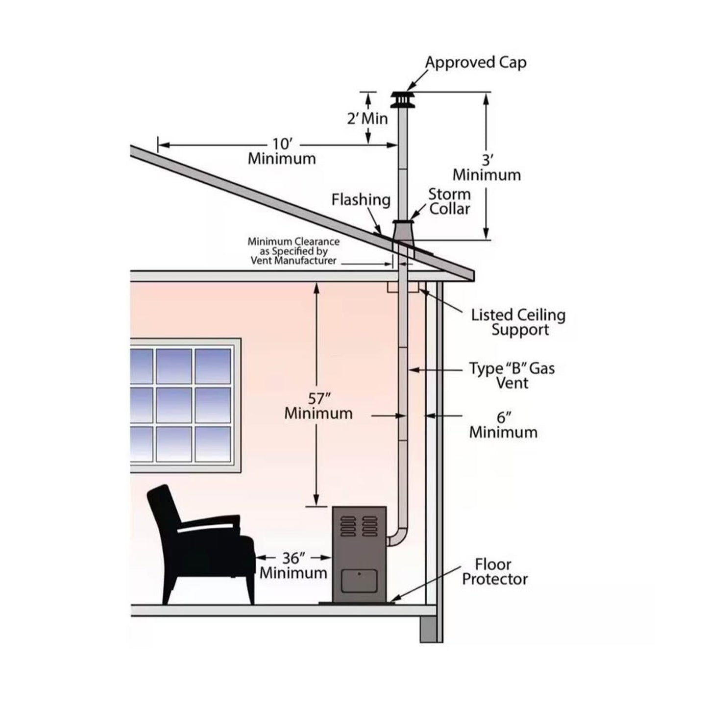 Williams 20,000 BTU Enclosed Front Natural Gas Room Heater
