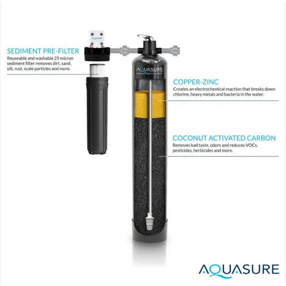 AQUASURE Fortitude Pro Whole House Filter 1.5M Gal KDF/GAC + Sediment Pre-Filters NEW