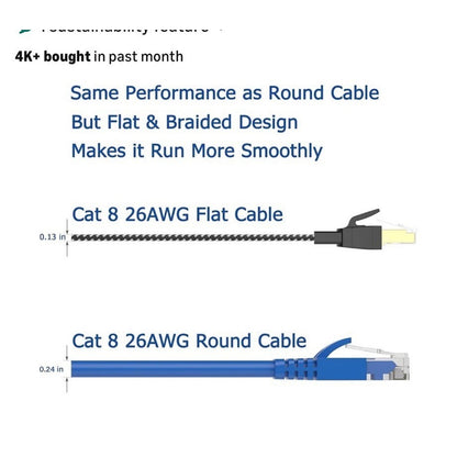 Orbram Cat 8 Ethernet Cable 15 Ft Nylon Braided 40Gbps 2000Mhz SFTP Shielded RJ4