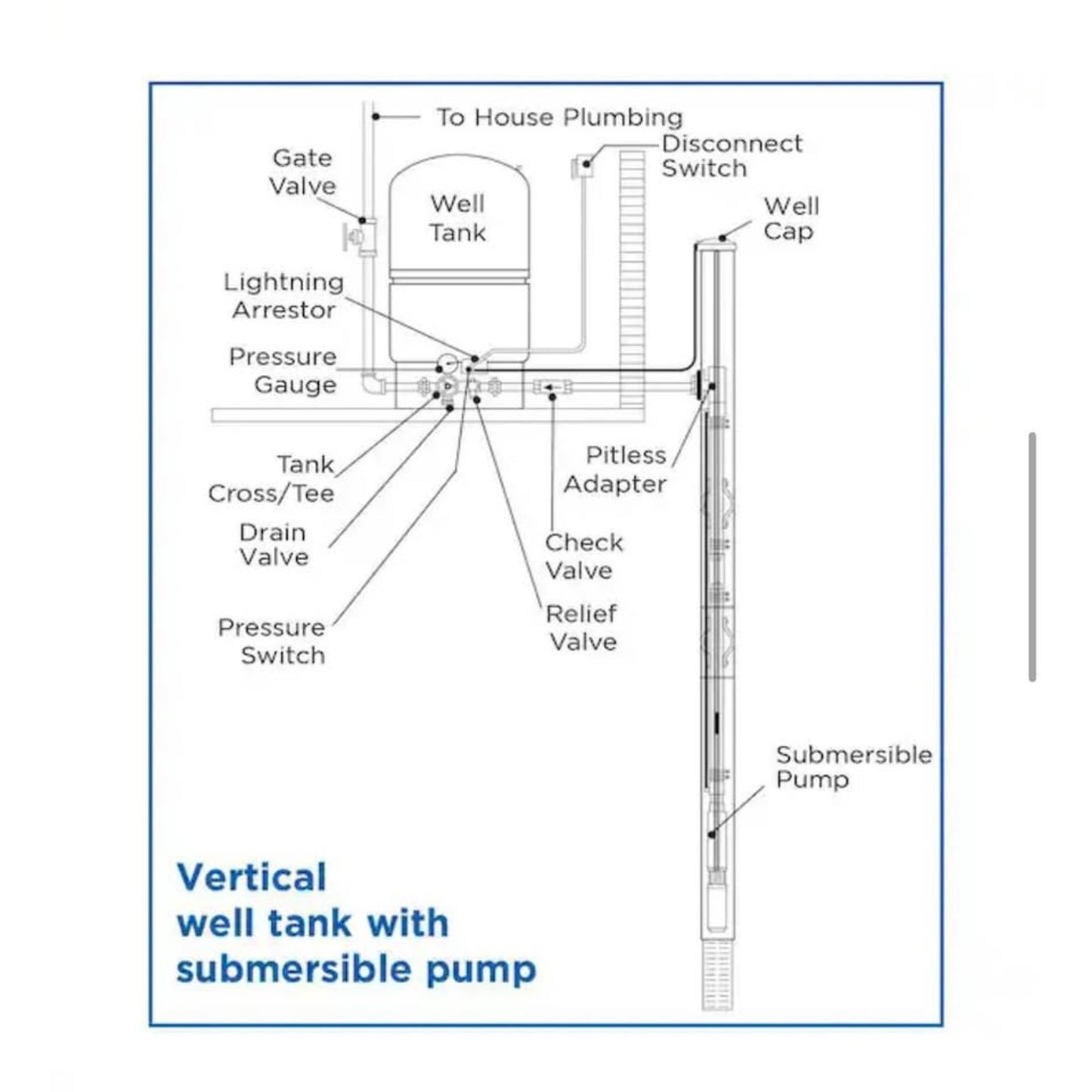 Water Worker 32 Gal Pressurized Well Tank (HT32B) – Precharged 38 PSI – BRAND NEW