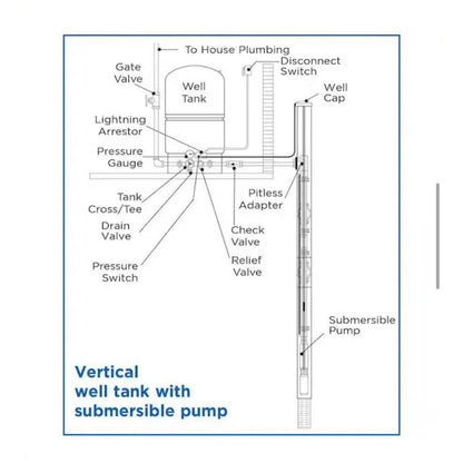 Water Worker 32 Gal Pressurized Well Tank (HT32B) – Precharged 38 PSI – BRAND NEW