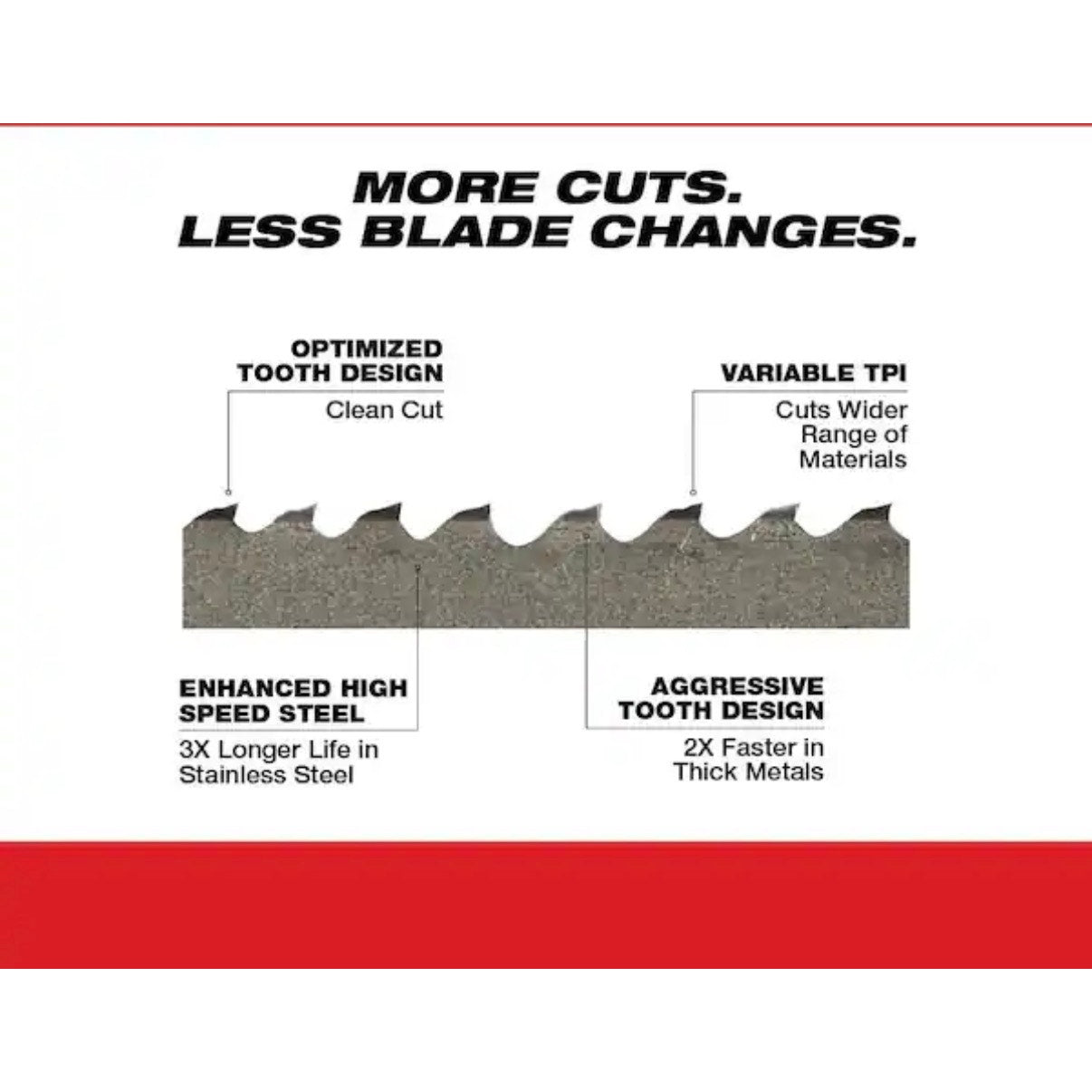 Milwaukee 35-3/8 in Band Saw Blade 3 Pack New No Box