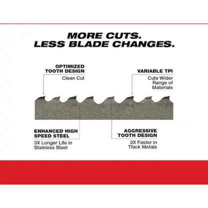 Milwaukee 35-3/8 in Band Saw Blade 3 Pack New No Box