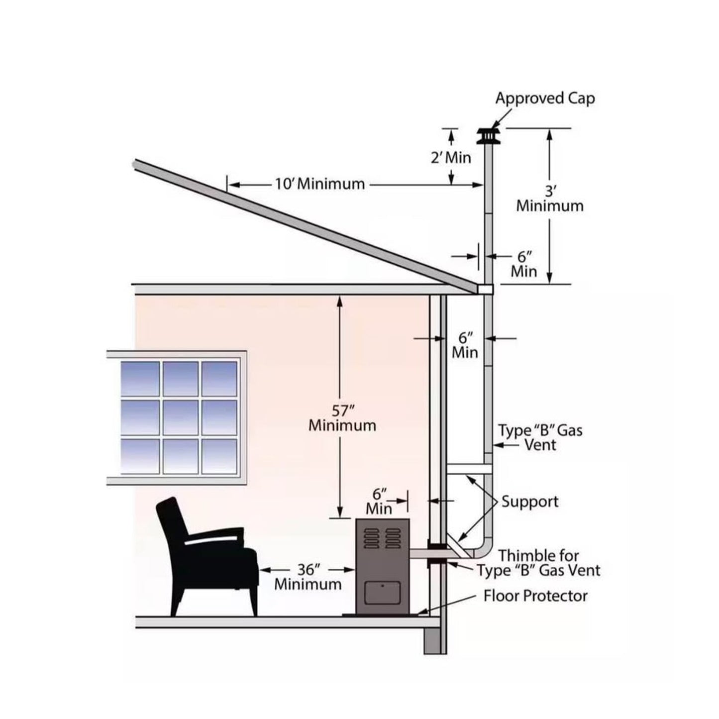 Williams 20,000 BTU Enclosed Front Natural Gas Room Heater