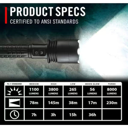 Coast XP46R 8000 Lumen Rechargeable Flashlight New LED Handheld Flashlight USB C Power Bank 31066